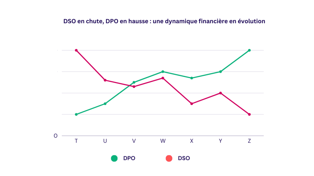 schéma de comparaison DSO et DPO
