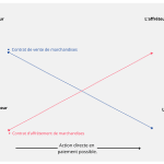 Que dit exactement la loi Gayssot sur le recouvrement de créances transport ?